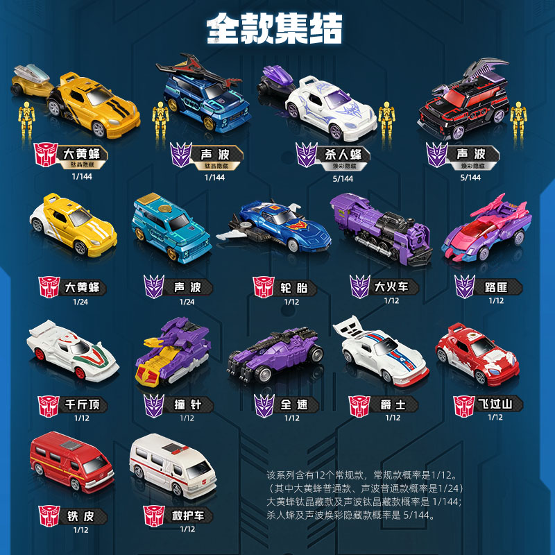 Blokees Transformers Wave 4 C0 - огляд і ціна Model Kit Blokees