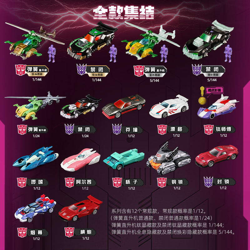 Blokees Transformers Wheels C0 - огляд і ціна Model Kit Blokees