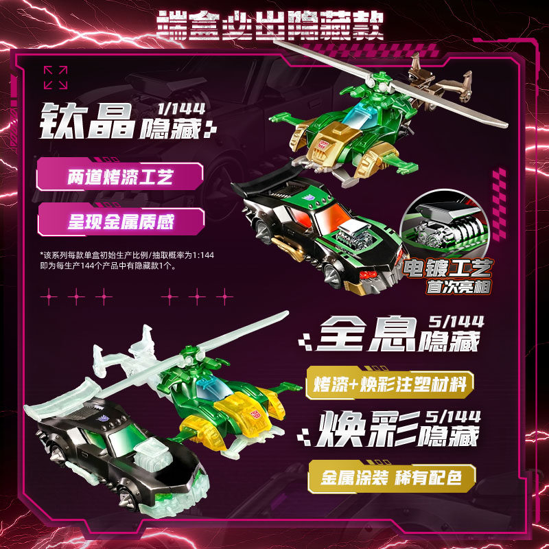 Blokees Transformers Wheels C0 - огляд і ціна Model Kit Blokees